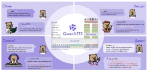 Graphic of Qwen3 capabilities