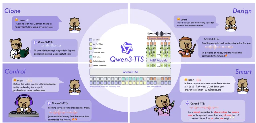 Graphic of Qwen3 capabilities