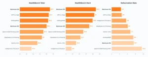 Metrics of Baichuan-M3-235B