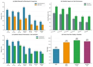 Quantum Assistant performance benchmarks